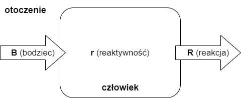Pojęcia sprzężeń